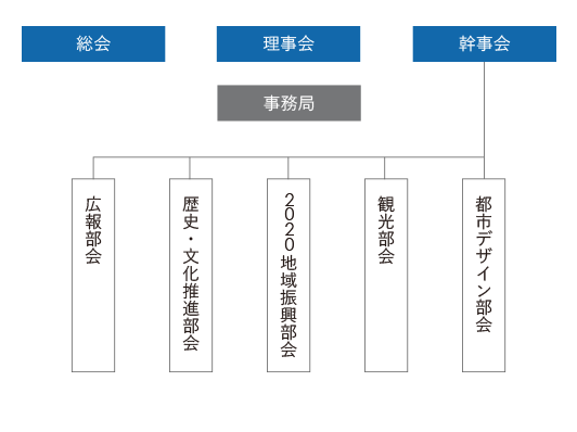 組織